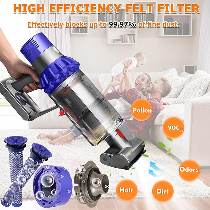 Filter Replacement & Motor Cover Compatible with Dyson V7 V8 Animal and Absolute Cordless Vacuum Cleaners