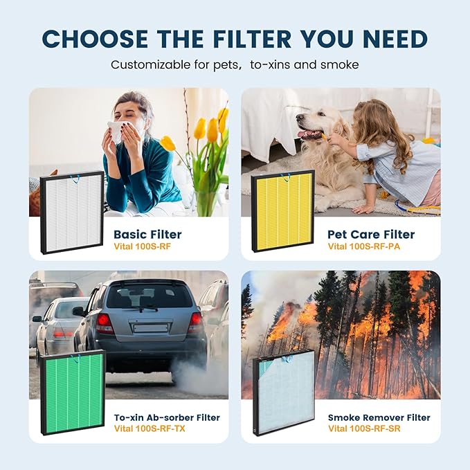 Vital 100S-P Replacement Filter for LEVOIT Vital 100S Vital 100S-P Air Purifier, H13 True HEPA and Activated Carbon Vital 100S-P Filter, Vital 100S-RF-PA(LRF-V102-YUS), 2 Pack Yellow