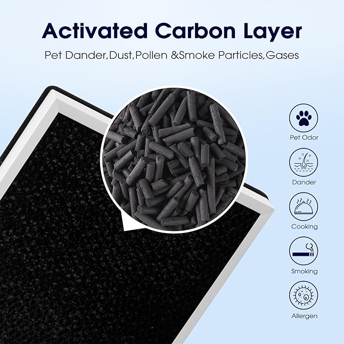 Europa Air Filter Compatible with Afloia Europa Air Purifiers, 3-in-1 High Efficiency Replacement Filter, Activated Carbon for Hair,Dander,Odor,Dust,Smoke and Pollen, 2 Pack