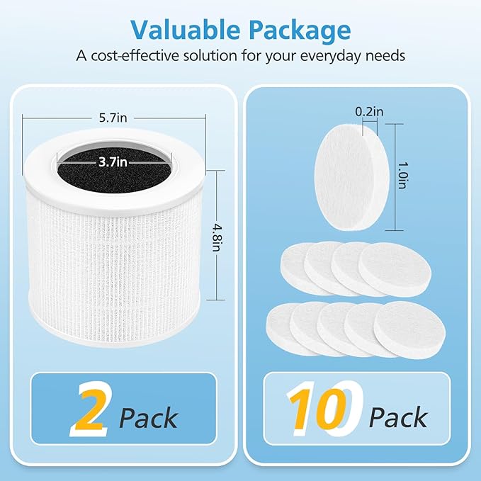 2 Pack Core Mini Replacement Filter for LEVOIT Core Mini-P Air Purifiers, Core Mini-RF Filter Replacement