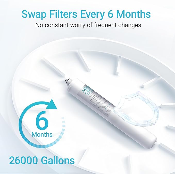AQUA CREST I2000 2 Under Sink Water Filter, Replacement for Everpure I2000 2, EV9612-22, MC2, ESO7, MH2, EV9612-56, EV9607-25, EV9613-21, NSF/ANSI 42 Certified, 26000 Gallons