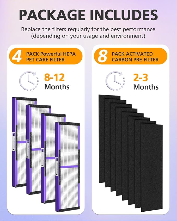 4 Pack FLT4850PT PET CARE Filter B Replacement Compatible with Guardian HEPA Air Purifier AC4825 AC4825E AC4300 AC4800 AC4900 AC4850PT AC4850 FLT4825