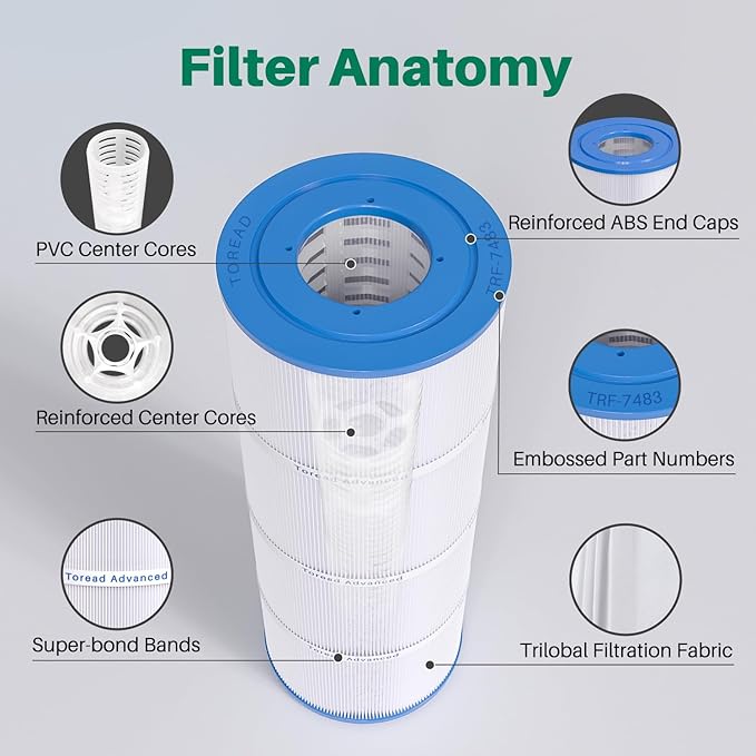 PA81 Pool Filter Replaces Hayward C580E, CX580XRE, Ultral-A3, Unicel C-7483, Hayward SwimClear C3020, C3025, C3030, Filbur FC-1225, FC-6425,4 X 81 sq. ft. Filter Cartridge,L x OD: 19 5/8"x 7"4 Pack