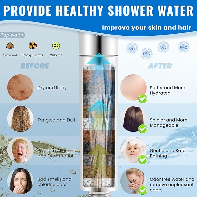 Ryamen Filtered Shower Head with Handheld, High Pressure 9-Spray Modes Detachable Shower Head with Filter for Hard Water-Remove Chlorine & Impurities, Improve Skin & Hair Health, 2 Filters, Chrome