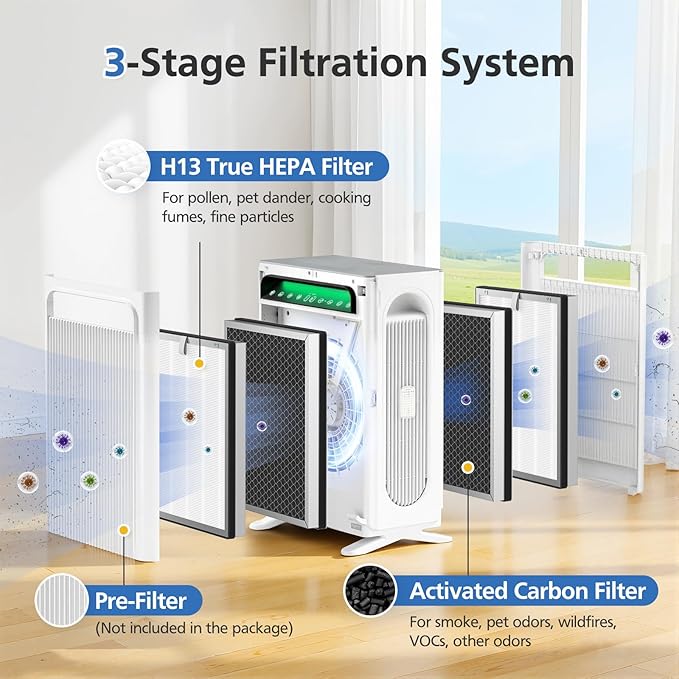 APH4000 Replacement Filter Compatible with KNKA APH4000 Air Purifi-er, 3-IN-1 H13 True HEPA Filter and Activated Carbon Filter for Dust Pollen Pet Dander Odor Smoke, 4 Pack