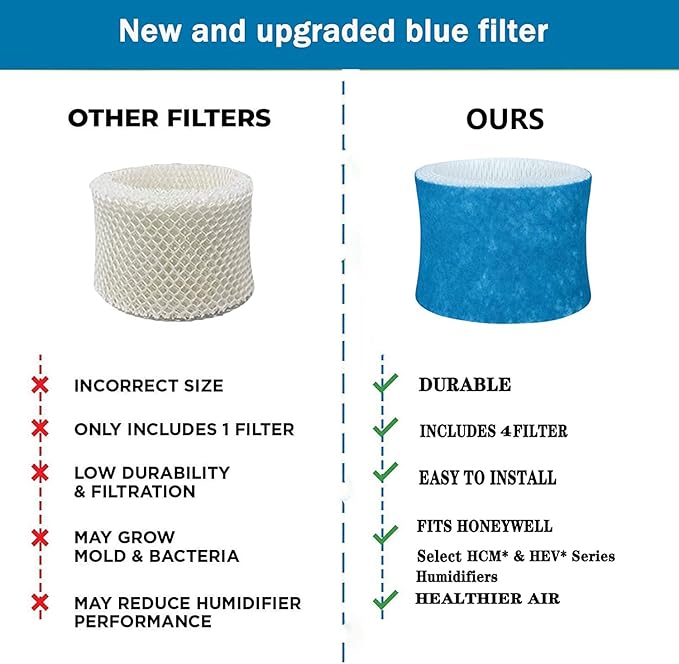 Humidifier Filter Replacement Wicking Filters Compatible with Honeywell HC-888, HC-888N, Filter C (6 Pack)