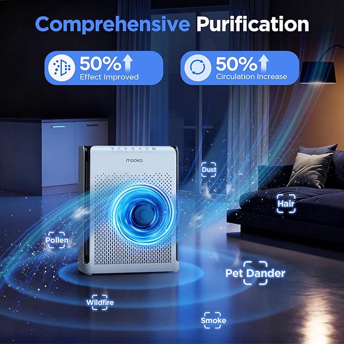 MOOKA Air Purifiers for Home Pets Large Room 2200ft² with ECO Mode, 20dB Ultra-Quiet HEPA Air Filter for Bedroom with Aromatherapy Nightlight, Air Cleaner for Pet Hair Dander Odor Dust Smoke, M200L