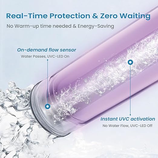UV Water Filter - LED UV Water Purifier for Under Sink, Reduce up to 99.999% Bacteria, Maintenance-Free for Reverse Osmosis System with Instant Flow Sensor, Mercury-Free, 1GPM