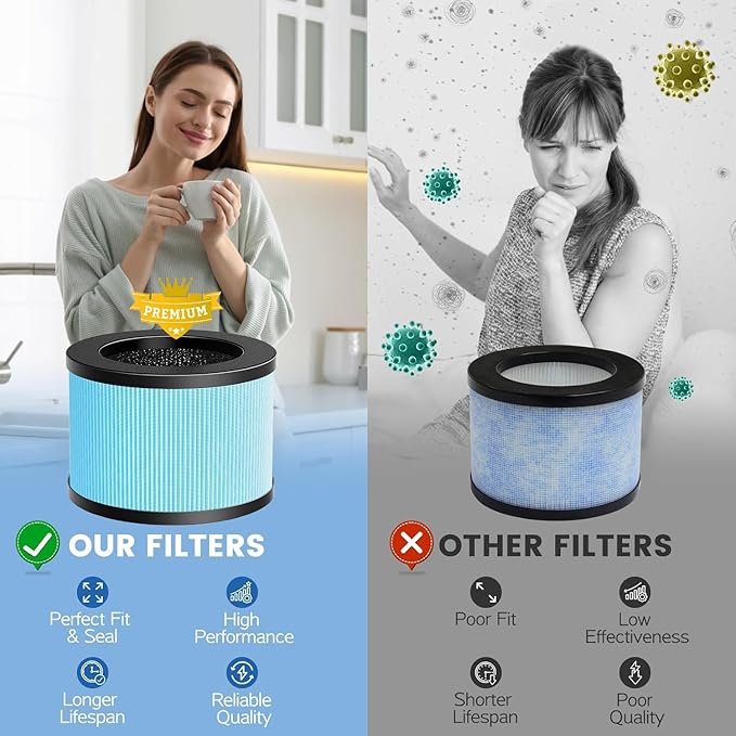 MK01 MK06 Filter Replacement Compatible for Aroeve MK01 MK06 MG01JH, 4-in-1 True HEPA Filter for ToLife TZ-K1, for Kloudi DH-JH01 Air Purifier, Standard Version