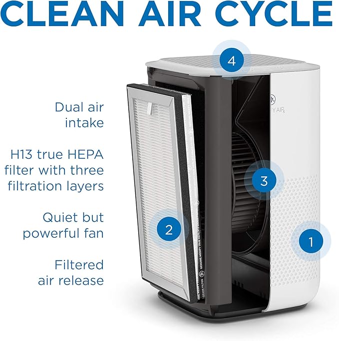 Medify MA-15 Genuine Replacement Filter Set for Allergens, Smoke, Wildfires, Dust, Odors, Pollen, Pet Dander | 3 in 1 with Pre-filter, True HEPA H13 and Activated Carbon for 99.9% Removal | 1-Pack