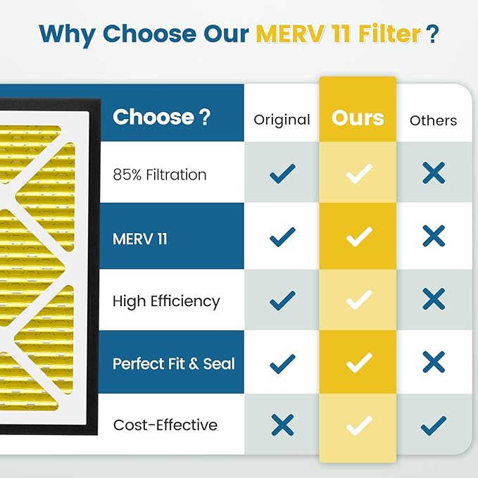 20x20x3 MERV 11 Air Filter Compatible with Zephyr VGF Series 20x20x3 Whole Home Deep Pleated Return Air Grille Filter, MERV 11 Air Filtration System, Yellow (2 Pack)