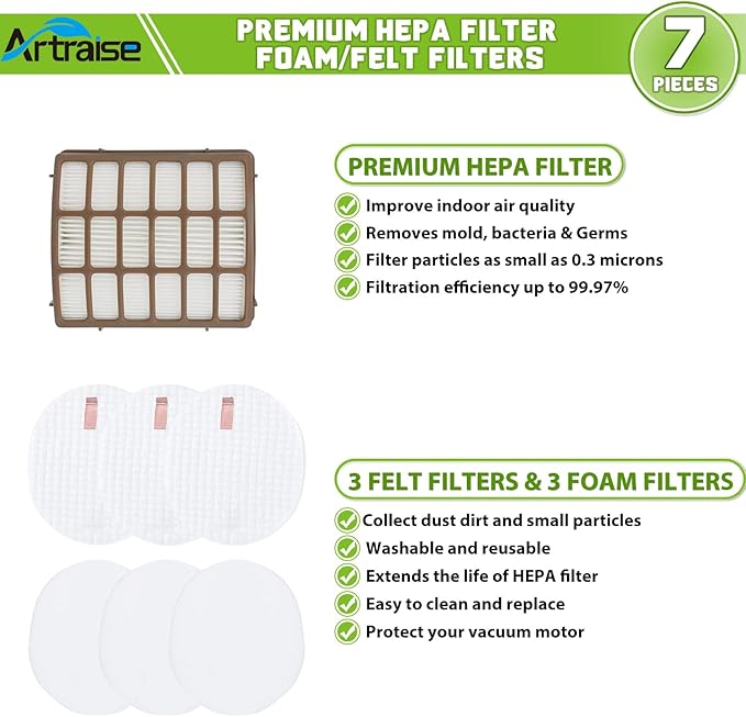 Artraise for Shark Navigator DXL Vacuum Filter Replacement (NV60 NV70 NV80 NV130 NV141 UV420) & Rotator Professional Xl Capacity (NV90 NV95) - XFF80 XHF80, 1 HEPA + 3 Foam + 3 Felt Filters