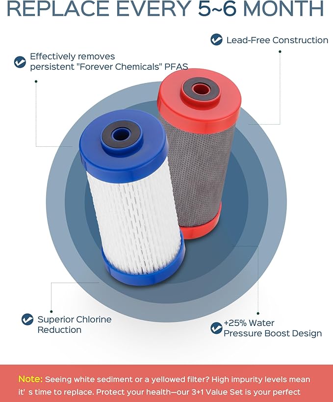 Pressure Boost Replacement Filter Compatible with Weddell Duo Filter, Multi-Stage Filtration Removes Microplastics, Chlorine& PFAS, Shower Water Filter for Healthier Skin and Hair, (1Red+ 1Blue)