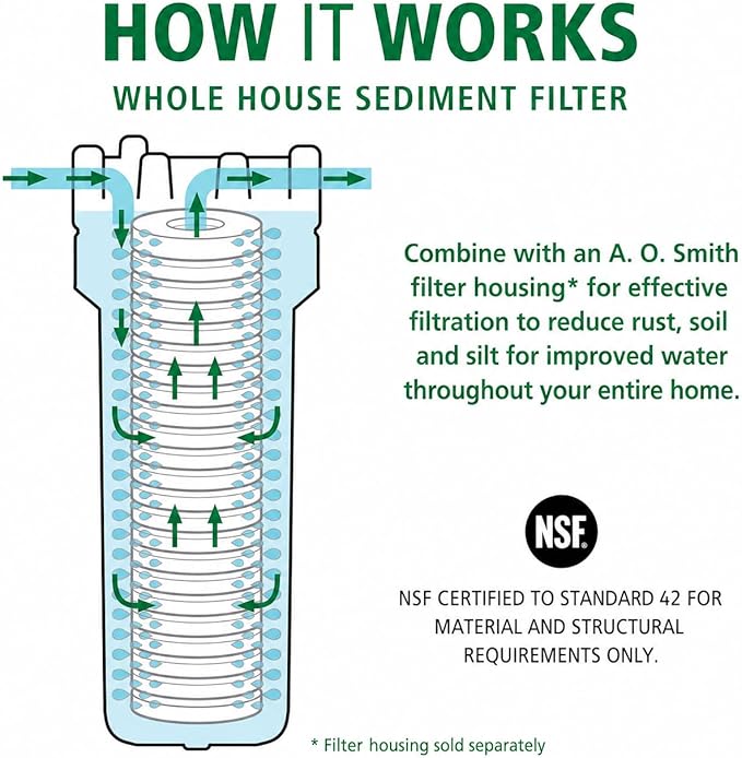 AO Smith 2.5"x10" 5 Micron Sediment Water Filter Replacement Cartridge - 2 Pack - NSF/ANSI 42 Certified - For Whole House Filtration Systems - AO-WH-PREV-R2