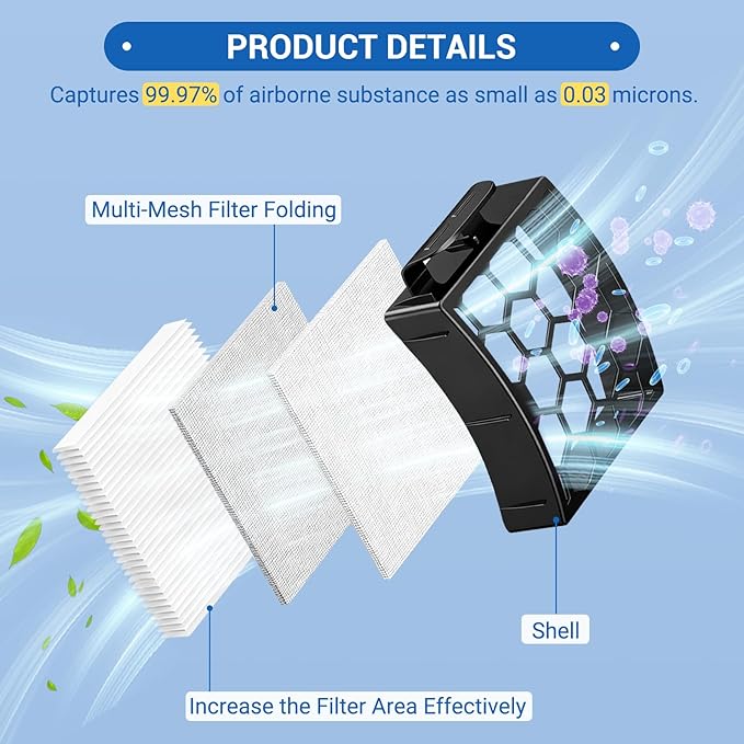 LA502 Filter Replacement for Shark LA300 LA301 LA322 LA500 LA555 LA500WM LA455 LA702 LA360 LA362 LA351 LA401 Rotator Lift-Away ADV DuoClean Upright Vacuum, Part XFFK320 & XHF320, 2 HEPA 4 Foam