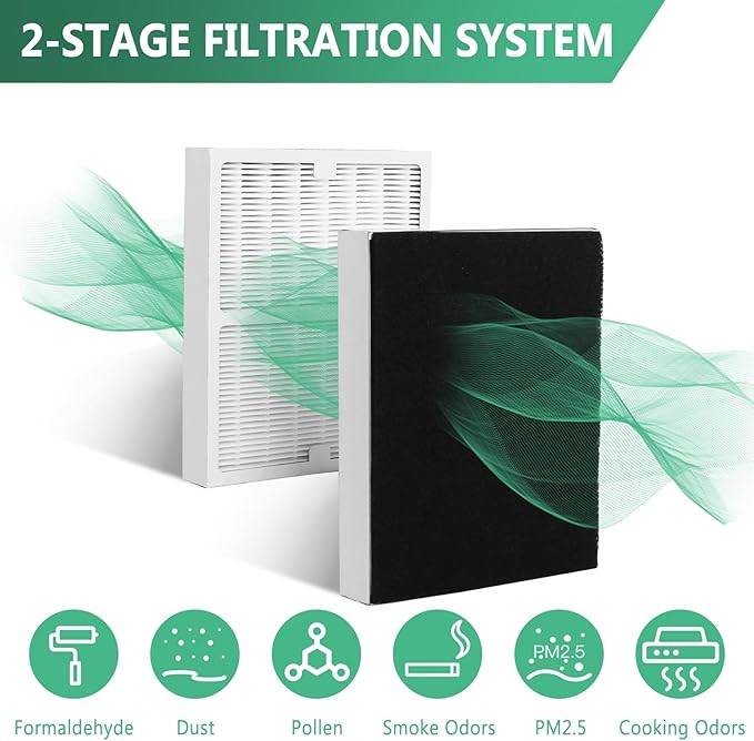 Gekufa Replacement Filter A Compatible with Idylis Air Purifiers IAP-10-100, IAP-10-150, AC-2119, IAF-H-100A, IAPC-40-140, Filtrete FAP-C01-A – Includes 2 Filters & 2 Carbon Filters