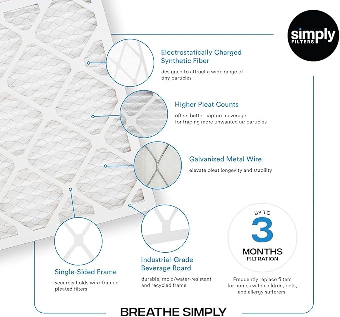 Simply 25x25x1 Air Filter, Merv 8, 6 Pack, For Home AC Furnace & HVAC (Actual Size: 24.75"x24.75"x0.75") DUST, Pet, & Allergy Control