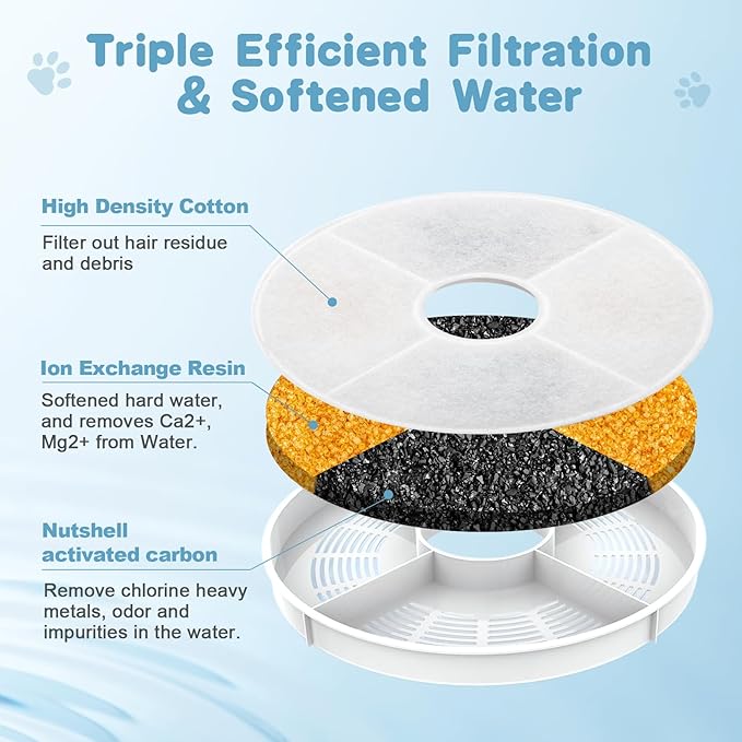 8 Pack Cat Water Fountain Filter Replacement Compatible with Catit, Cat Fountain Filters Compatible with Catit Design Senses Fountain/Flower Fountain/Senses 2.0 / Fresh & Clear Stainless Steel