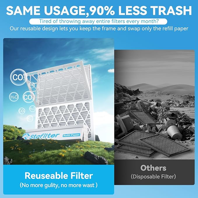 Reusable 12x12x1 Air Filter (MERV 8), 1 Foldable Frame + 6 Refills (Not Individual Filters), Greener HVAC AC Furnace Air Filters MPR 700&FPR 5(Actual Size:11.75"x11.75"x0.75")