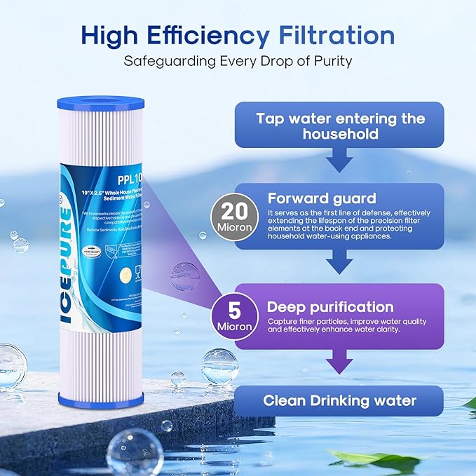 10" x 2.5" Pleated Sediment Water Filter Cartridge Replacement Any 10 inch RO Unit, Compatible with R50, Dupont WFPFC3002, Whirlpool WHKF-WHPL, GE FXWPC, Hydronix SPC-25-1050, FM-50-975 4PACK