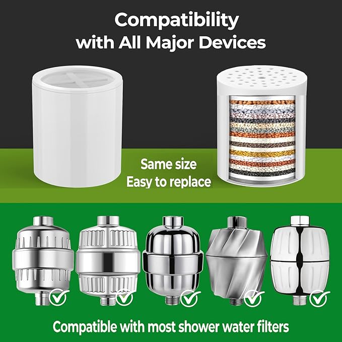 Shower Head Filter 1-Pack Reduction of Hard Water, Chlorine, & Heavy Metals to Soothe Dry Itchy Skin, Dandruff and Eczema for Healthier Skin & Hair, Fits All Showers