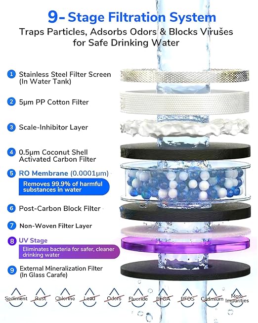 Mate 3 UV Reverse Osmosis Water Filter Countertop, 3:1 Pure to Drain, Autofill Pitcher, No Installation Water Purifier, Portable 9 Stage RO Water Filtration with Remineralization, Self-Cleaning, White