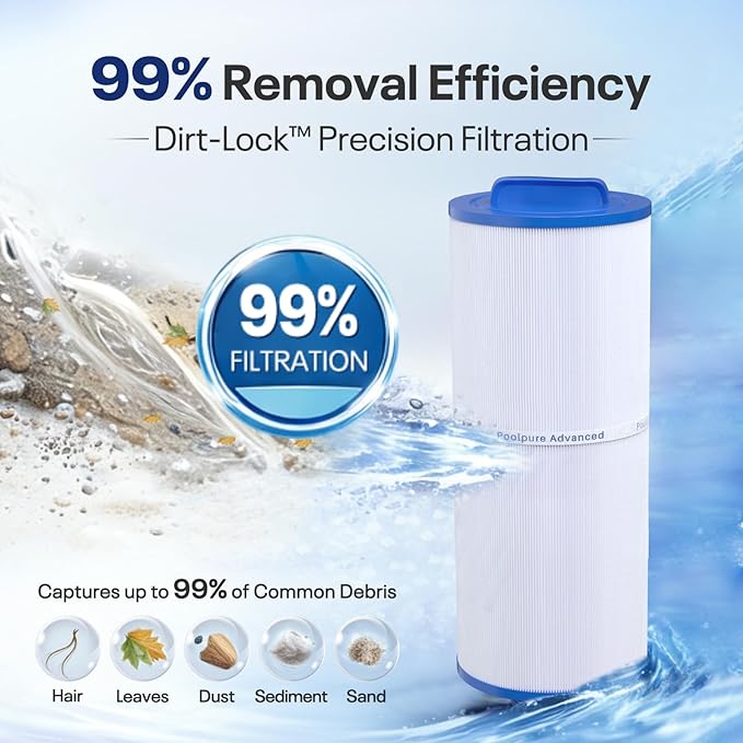 POOLPURE 5CH-352 Spa Filter Replaces PPM35SC-F2M, Marquis Spa 20042, 20092, 70-0240, 370-0242, 370-0243, Filbur FC-0196, 2" Male Thread/MPT Hot Tub Filter, 2 Pack