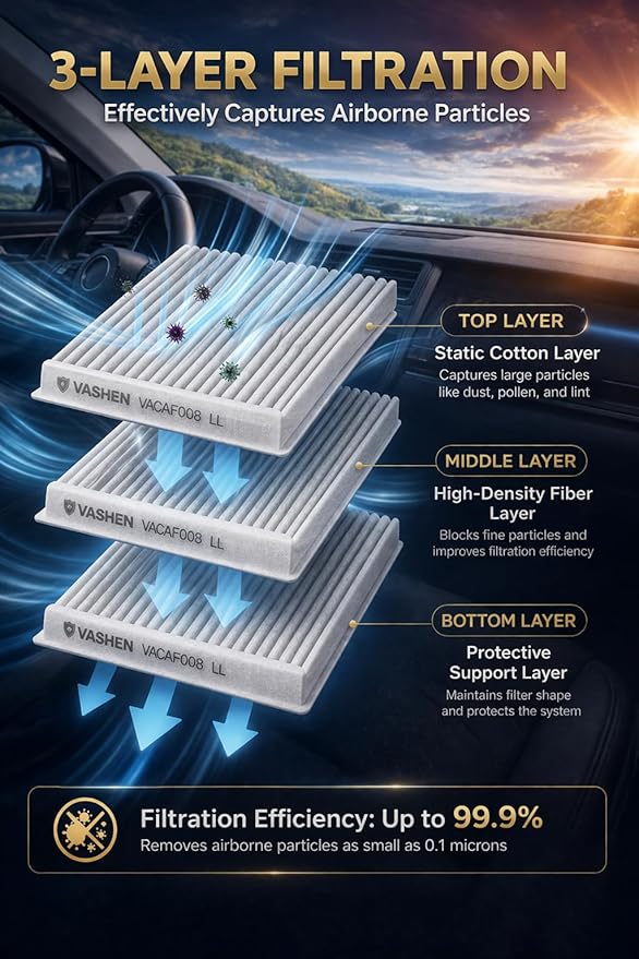CF9846A Cabin Air Filter for 2001-2009 Toyota Prius, 2003-2009 4Runner, 2005-2009 Subaru Outback Legacy, Also Fits Select Sienna FJ Cruiser Tribeca Mitsubishi Endeavor, High-Efficiency Media