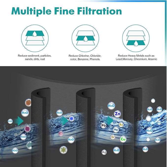 ICEPURE PLUS ADQ747935 NSF/ANSI 53 Certified Replacement for LG LT1000P MDJ64844601, Kenmore Elite 9980, LT1000PC ADQ74793501 LT1000 RWF4700A RWF4700AB Refrigerator Water and LT120F Air Filter,3Combo