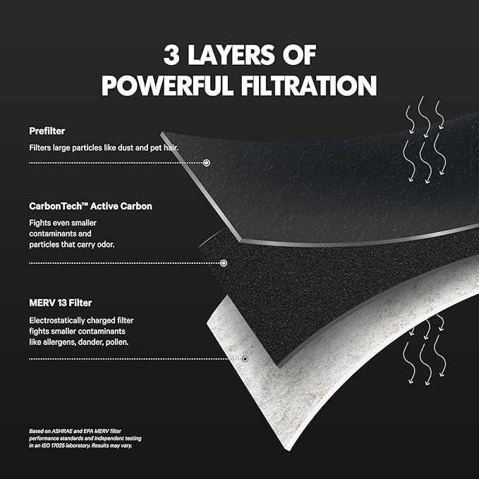 PuroAir MegaFilter - 20x24x1 Air Filter MERV 13 Activated CarbonTech Defense - Heavy Duty 3 Layer Furnace Filters Allergens, Pollen, Dust, Pet Dander, Smoke, Odors - HVAC Air Filter 20x24x1 (4-Pack)