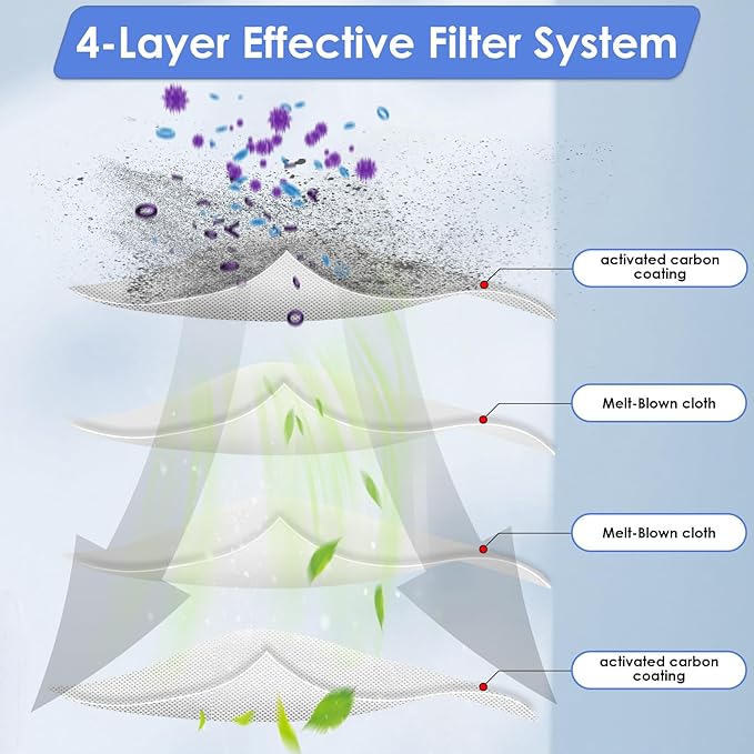(6 Pieces) HEPA Filter Compatible with Lefant M210B M213S M210S M210 M213, OKP Life K2 K3 K3A K4 K5, Replacement Parts Vacuum filter (NOT FOR M210 PRO)