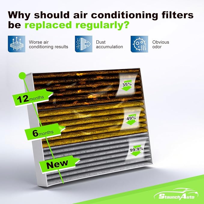 Engine & Cabin Air Filter Set for 2015-2016 Honda CR-V CRV 2.4L - Activated Carbon - Automotive Replacement Accessories #17220-5LA-A00 CF10134