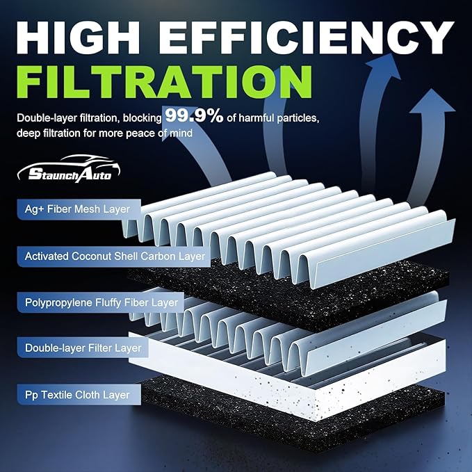Engine & Cabin Air Filter Set for Volkswagen Atlas 2018-2024 2025 2026 2.0L 3.6L VW Atlas Air Filter for Car Replacement CF11643 3QF129620 Car Accessories-2 Pack