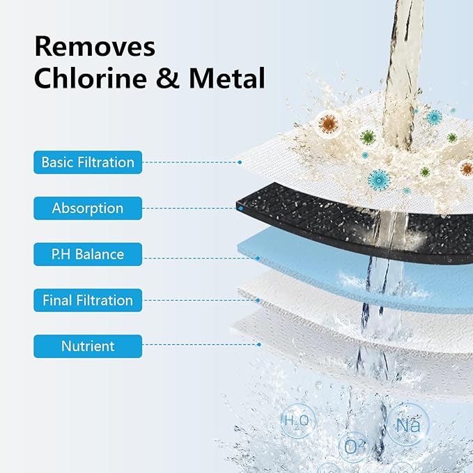 Ibergrif 20-Stage Shower Filter with Hard Water Softening + Chlorine Removal (6-Month Cartridge, Universal Fit), High Output Shower Head Filter Improves Skin & Hair, Reduces Dry Itchy Skin & Dandruff