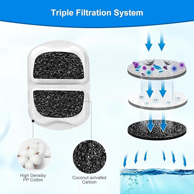32 Sets Replacement Filters-Dog Water Fountain Filters for Large Dogs, Pet Water Filters Compatible with oneisall 7L/230oz/1.8G Stainless Steel Dog Fountain