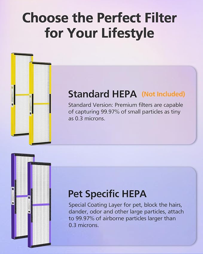 FLT5250PT Air Purifier Replacement Filter C with Pet CARE Treatment for G-Guardian AC5250PT, AC5000E, AC5300B, AC5350W, AC5350B, CDAP5500 2 Purple Pet Care HEPA with 8 Carbon Pre-Filters
