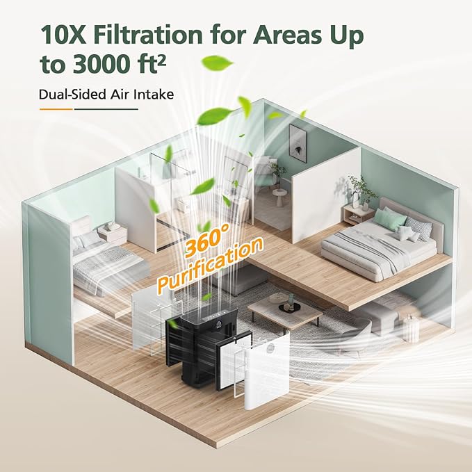 AP303 AP304 Replacement Filters, Compatible with DAYETTE AP303/ AP304/ AP305/ AP308/ AP405 Air Purifier, and for FRESHDEW AP303/ 304 Purifier, HEPA Filter with 3 Stage Filtration, 2 Pack (White)