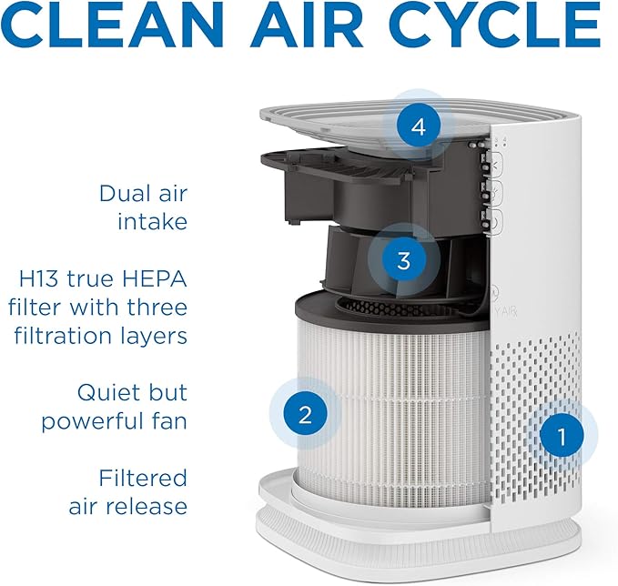 Medify MA-14 Genuine Replacement Filter for Allergens, Smoke, Wildfires, Dust, Odors, Pollen, Pet Dander | 3 in 1 with Pre-filter, True HEPA H13 and Activated Carbon for 99.9% Removal | 1-Pack