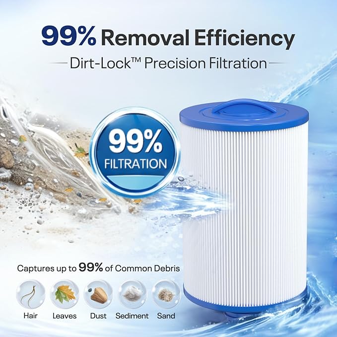 POOLPURE PWW50P3 Spa Filter Replacement for Unicel 6CH-940, 817-0050, Filbur FC-0359, 25252, 378902, 03FIL1400, 45 sq.ft Screw in Hot Tub Filter, 1 1/2" Coarse Thread, L x OD:7 5/8"x 6" 2 Pack