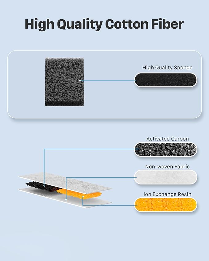 KOOGMOON Cat Water Fountain Filters: 6 Filters + 6 Sponges Cat Fountain Replacement Filters for Cat Fountain with Activated Carbon Filter and Ultra-fine Fiber