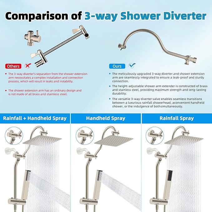 Hibbent cUPC Certified High Pressure 12'' Rainfall Shower Head, Showerhead Combo with 4-mode Handheld Spray, 12'' Adjustable Extension Arm, Extension Bar, Easy Reach Holder, 71'' Hose, Brushed Nickel