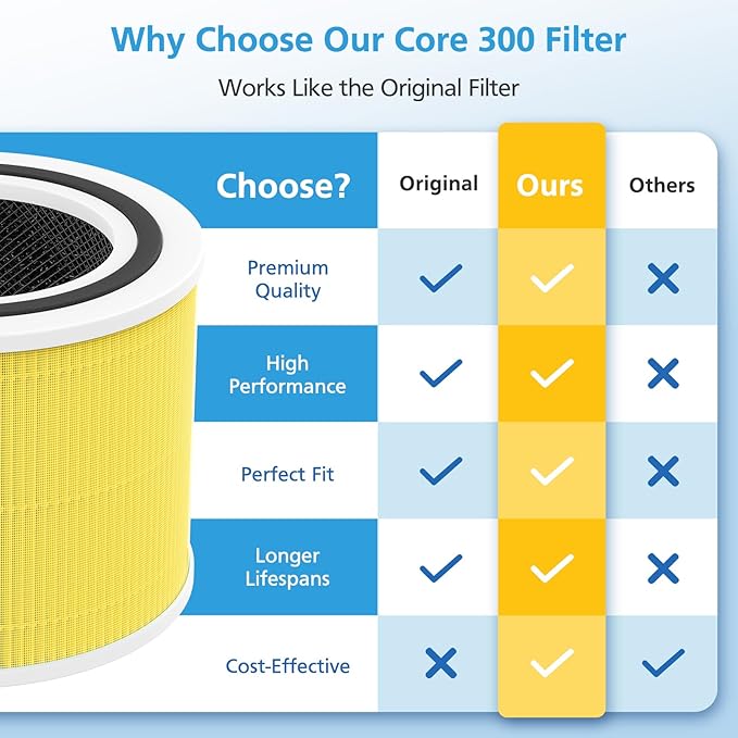 2 Pack Core 300 Pet Care Replacement Filter for LEVOIT Core 300 Core 300-P Core 300S-P Air Purifier, Core 300-RF-PA