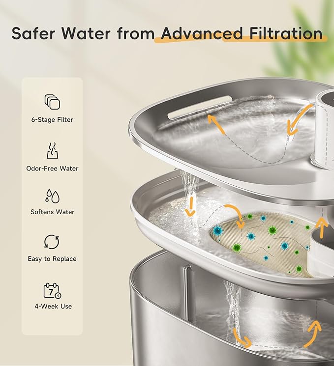 8 Pack Filters Replacement Filter for FS10 Plus Cat Fountain, 6 Layer Filter, Pet Drinking Fountain for 138 fl oz/4.1L FS10 Plus (White, 8 Filters + 32 Sponges & 8 Pump Filters)