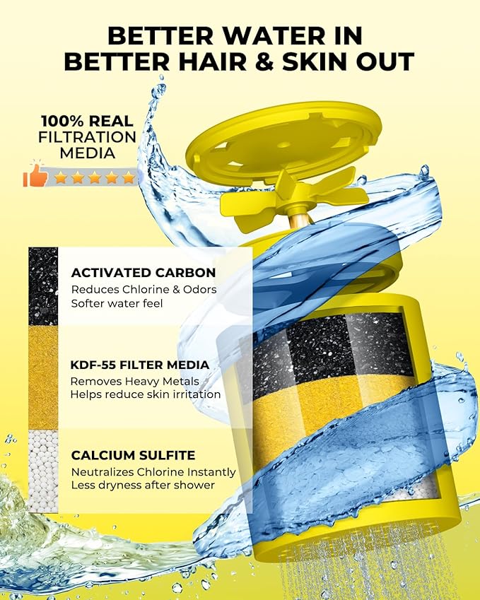 Heavy Duty Shower Filter 2 Pack,High Output Shower Water Filter - Shower Head Filter 99% Removal for Hard Water, Chlorine, Fluoride,Heavy Metals and Harmful Substance - Skin & Hair Care Solution