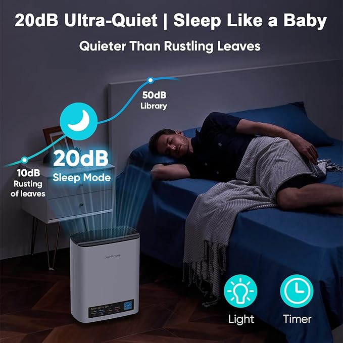 Air Purifier for Home Large Room Bedroom Up to 1226 Ft², True HEPA Filter with PM2.5 Display & 20dB Sleep Mode, Removes Pet Hair, Odor, Dust, Smoke, Pollen & Allergen