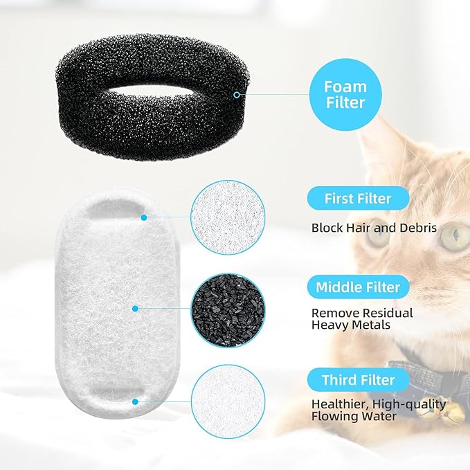 Official Tomxcute Cat Water Fountain Replacement Filters - 16 Pack Cat Fountain Filter for 3.2L/108oz & 4L/135oz Pet Water Fountain, Three-Layer Filtration Replacement Filters(8+8 Pack), 4 Month Set