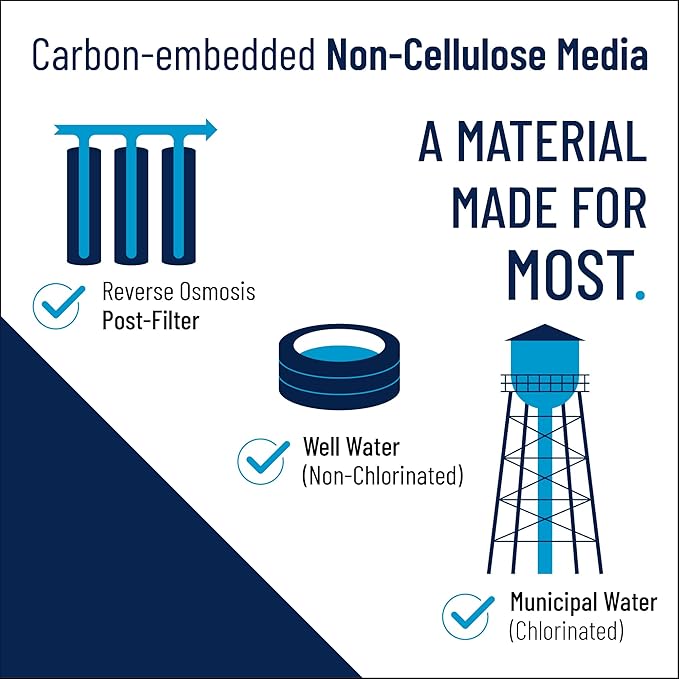 Pentair Pentek NCP-BB Big Blue Carbon Water Filter, 10-Inch, Whole House Pleated Carbon-Impregnated Polyester Cartridge, 10" x 4.5", 10 Micron, Sediment and Chlorine Reduction, Pack of 8