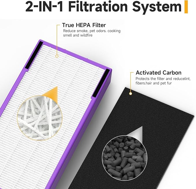 FLT5250PT True HEPA Replacement Filter C Pet, Compatible with Germ-Guardian AC5250PT, AC5000E, AC5300B, AC5350W, AC5350B, CDAP5500 Air Purifiers, 3 HEPA Filter and 6 Pre-Filters