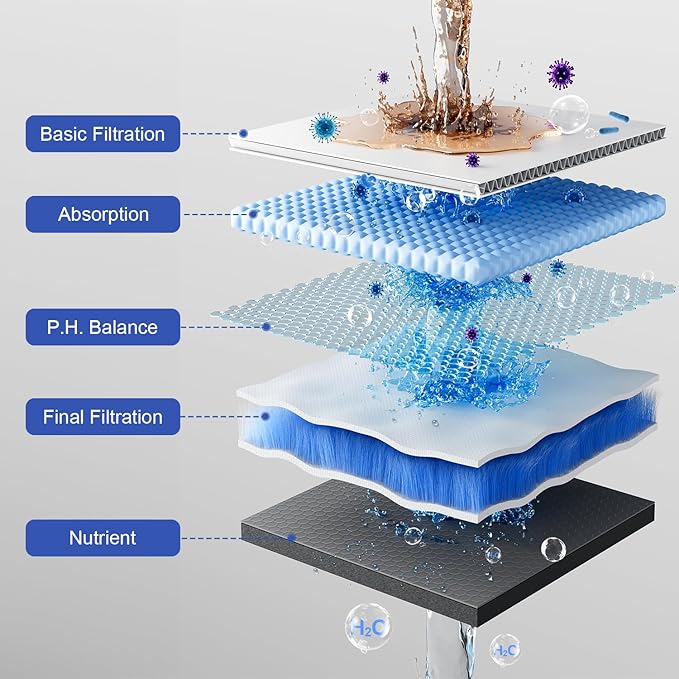 25 Stages Shower Filter with 3 Cores - Maximize Shower Sediment Filtration & Reduce 97.45% Chlorine in Shower Water - For Softer Skin & Shinier Hair - Gold