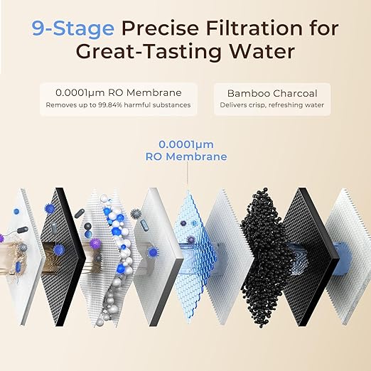 VIOMI V6 Pro Reverse Osmosis System, 600 GPD Tankless RO Water Filter System, Under Sink RO, 9-Stage Filtration, 3:1 Pure-to-Drain, Reduce TDS, NSF/ANSI 42, 53, 58, and 372 Certified, Smart LED Faucet
